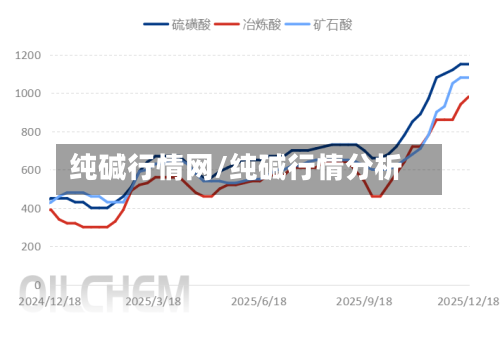 纯碱行情网/纯碱行情分析-第2张图片