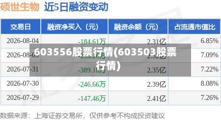 603556股票行情(603503股票行情)-第1张图片