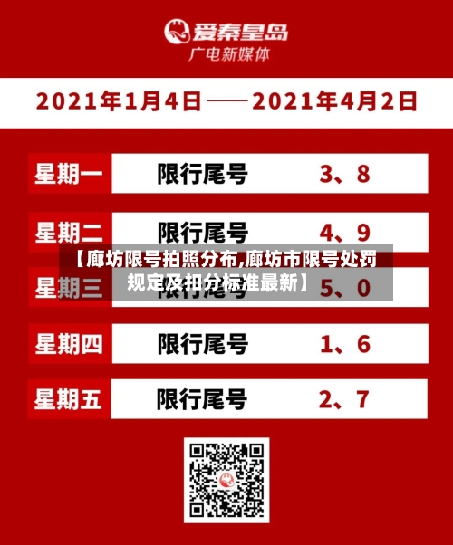 【廊坊限号拍照分布,廊坊市限号处罚规定及扣分标准最新】-第2张图片