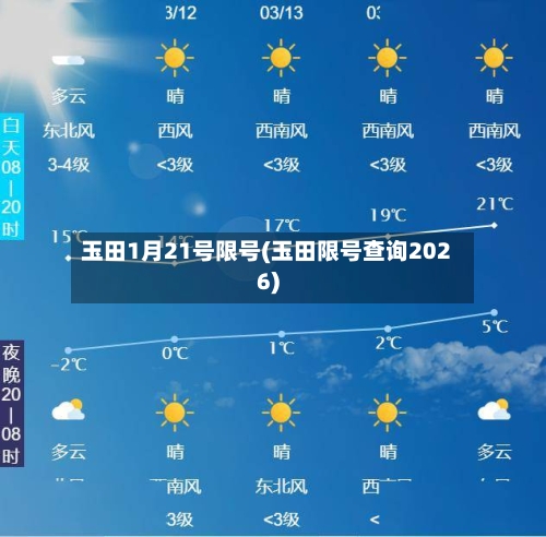 玉田1月21号限号(玉田限号查询2026)-第2张图片