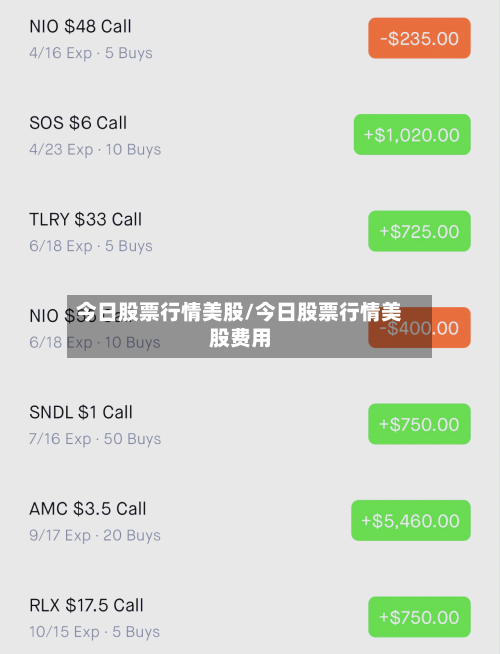 今日股票行情美股/今日股票行情美股费用-第2张图片