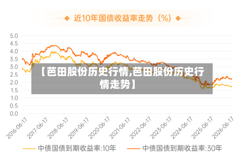 【芭田股份历史行情,芭田股份历史行情走势】-第3张图片