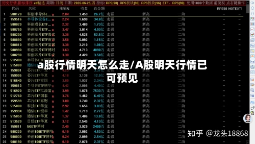 a股行情明天怎么走/A股明天行情已可预见-第3张图片