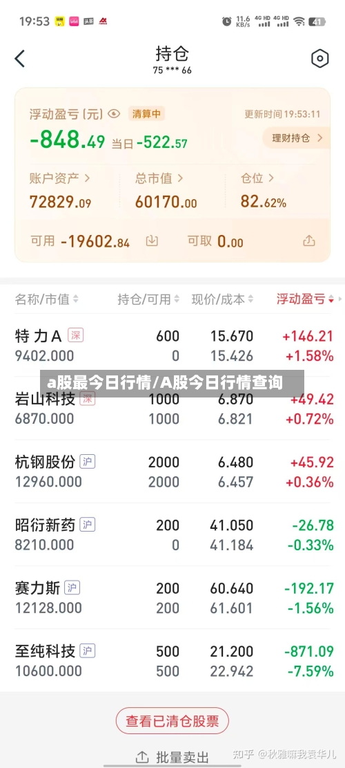 a股最今日行情/A股今日行情查询-第3张图片