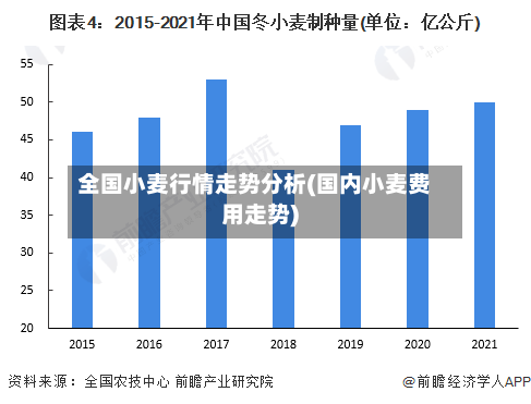 全国小麦行情走势分析(国内小麦费用走势)-第1张图片