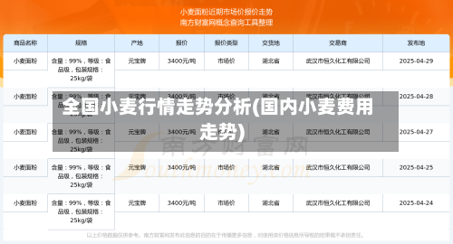 全国小麦行情走势分析(国内小麦费用走势)-第2张图片