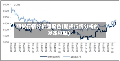 期货行情分析图配色(期货行情分析的基本框架)-第2张图片