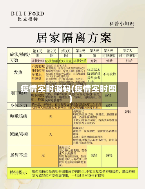 疫情实时源码(疫情实时图)-第2张图片