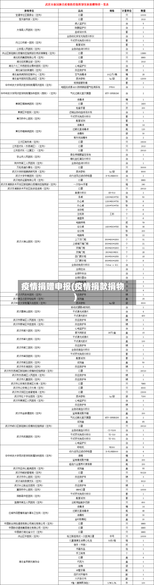 疫情捐赠申报(疫情捐款捐物)-第2张图片