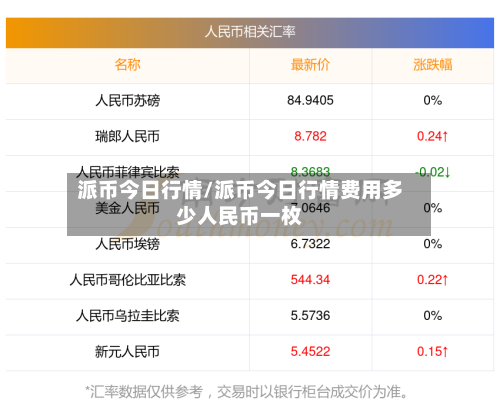 派币今日行情/派币今日行情费用多少人民币一枚-第2张图片