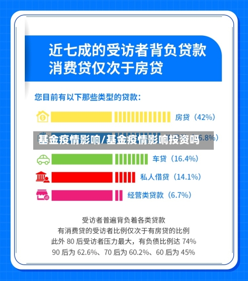 基金疫情影响/基金疫情影响投资吗-第1张图片