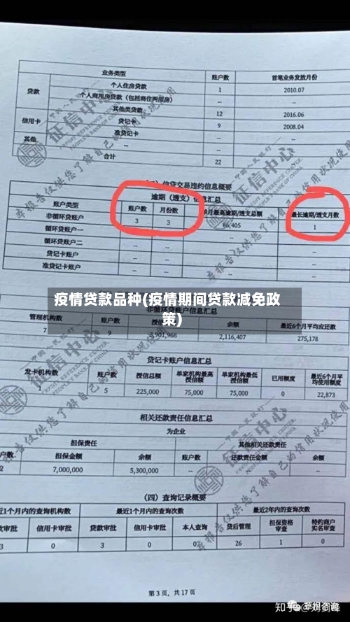 疫情贷款品种(疫情期间贷款减免政策)-第1张图片