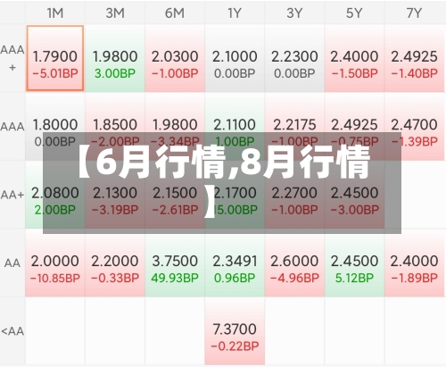 【6月行情,8月行情】-第3张图片