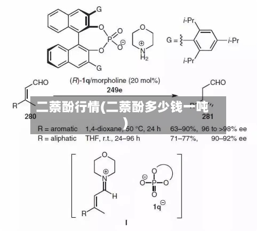二萘酚行情(二萘酚多少钱一吨)-第1张图片
