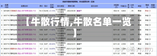 【牛散行情,牛散名单一览】-第2张图片