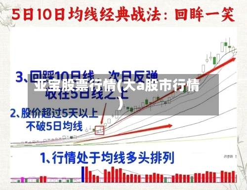 亚宝股票行情(大a股市行情)-第3张图片
