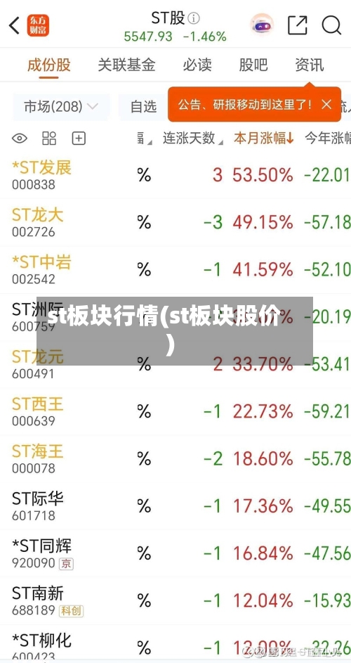 st板块行情(st板块股价)-第2张图片