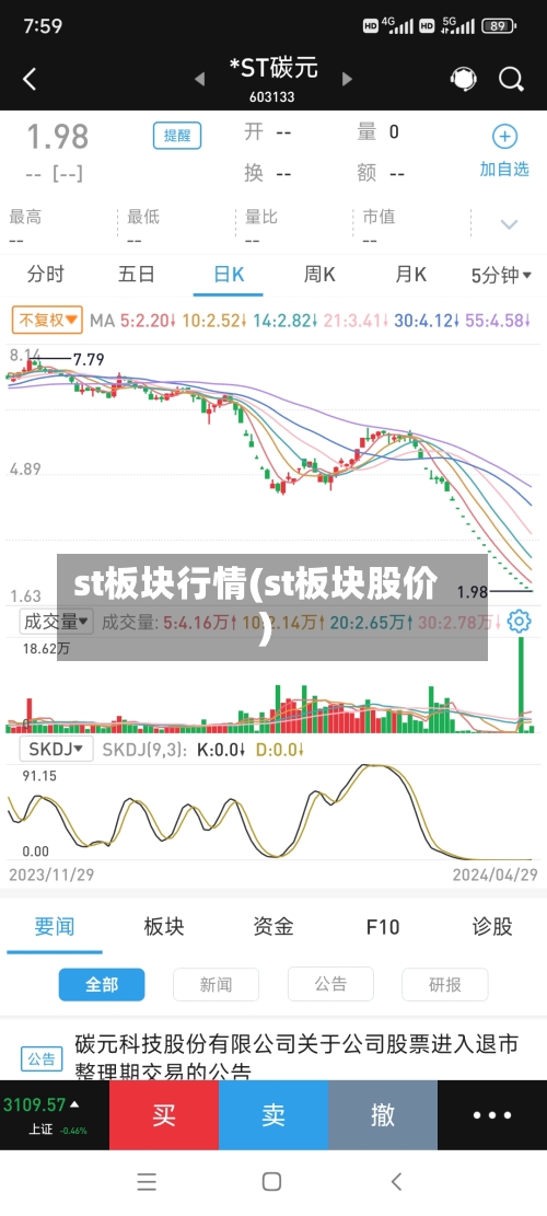 st板块行情(st板块股价)-第1张图片