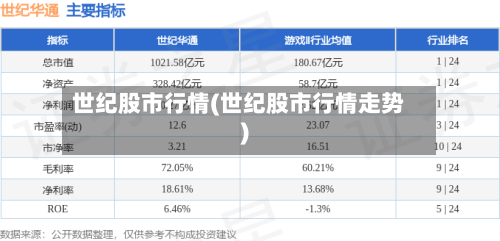 世纪股市行情(世纪股市行情走势)-第2张图片