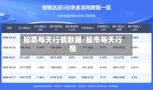 股票每天行情数据/股市每天行情-第3张图片