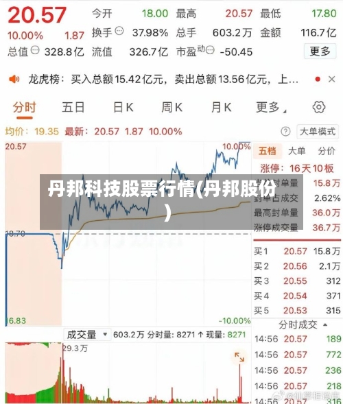 丹邦科技股票行情(丹邦股份)-第1张图片
