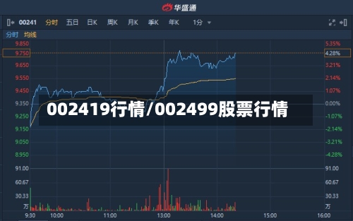 002419行情/002499股票行情-第2张图片