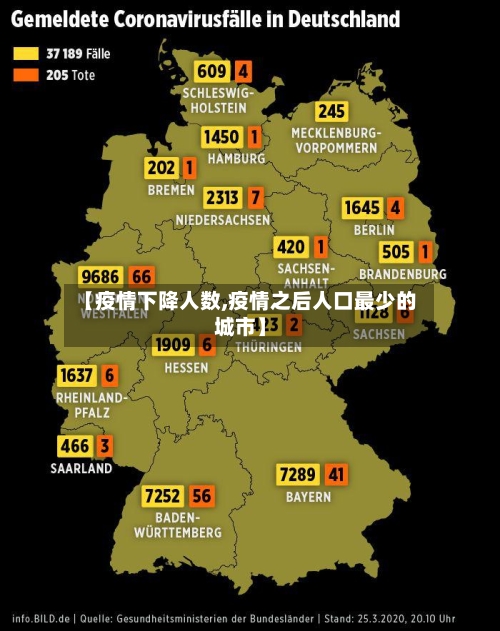 【疫情下降人数,疫情之后人口最少的城市】-第1张图片