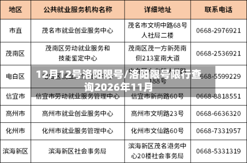12月12号洛阳限号/洛阳限号限行查询2026年11月-第3张图片