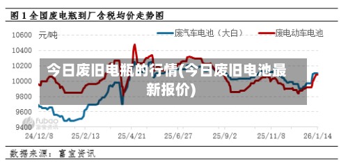 今日废旧电瓶的行情(今日废旧电池最新报价)-第1张图片