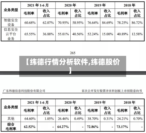 【纬德行情分析软件,纬德股价】-第1张图片