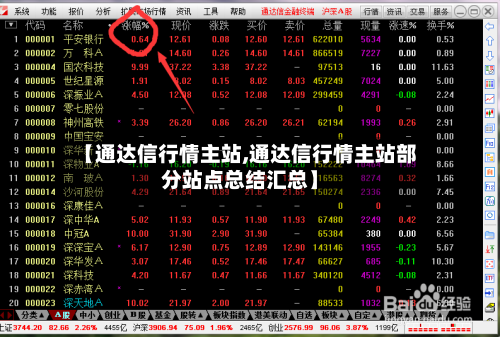 【通达信行情主站,通达信行情主站部分站点总结汇总】-第3张图片