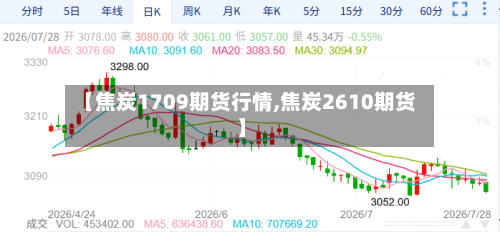 【焦炭1709期货行情,焦炭2610期货】-第3张图片