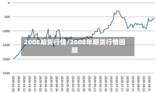 2008期货行情/2008年期货行情回顾-第2张图片