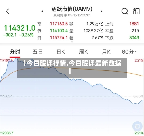 【今日股评行情,今日股评最新数据】-第3张图片