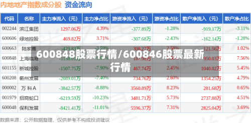 600848股票行情/600846股票最新行情-第2张图片
