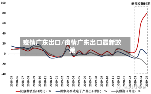 疫情广东出口/疫情广东出口最新政策-第2张图片