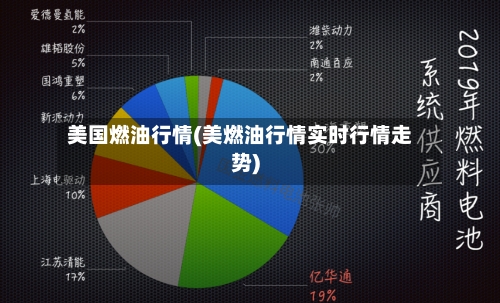 美国燃油行情(美燃油行情实时行情走势)-第1张图片