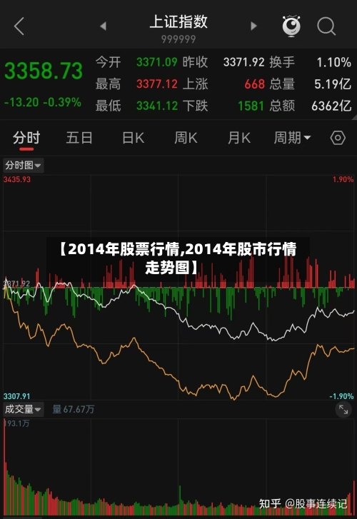 【2014年股票行情,2014年股市行情走势图】-第1张图片